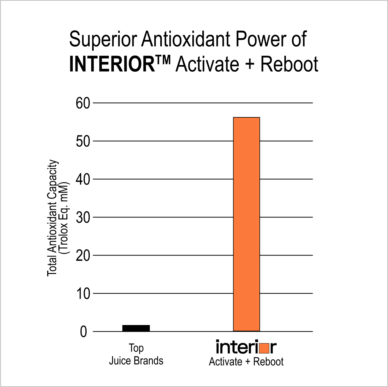 Activate + Reboot