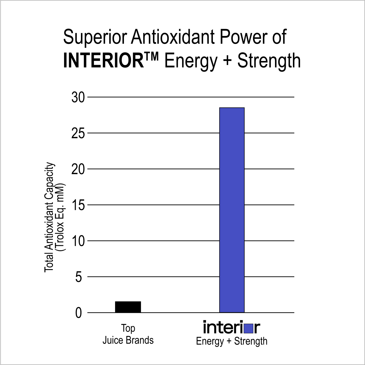 Energy + Strength