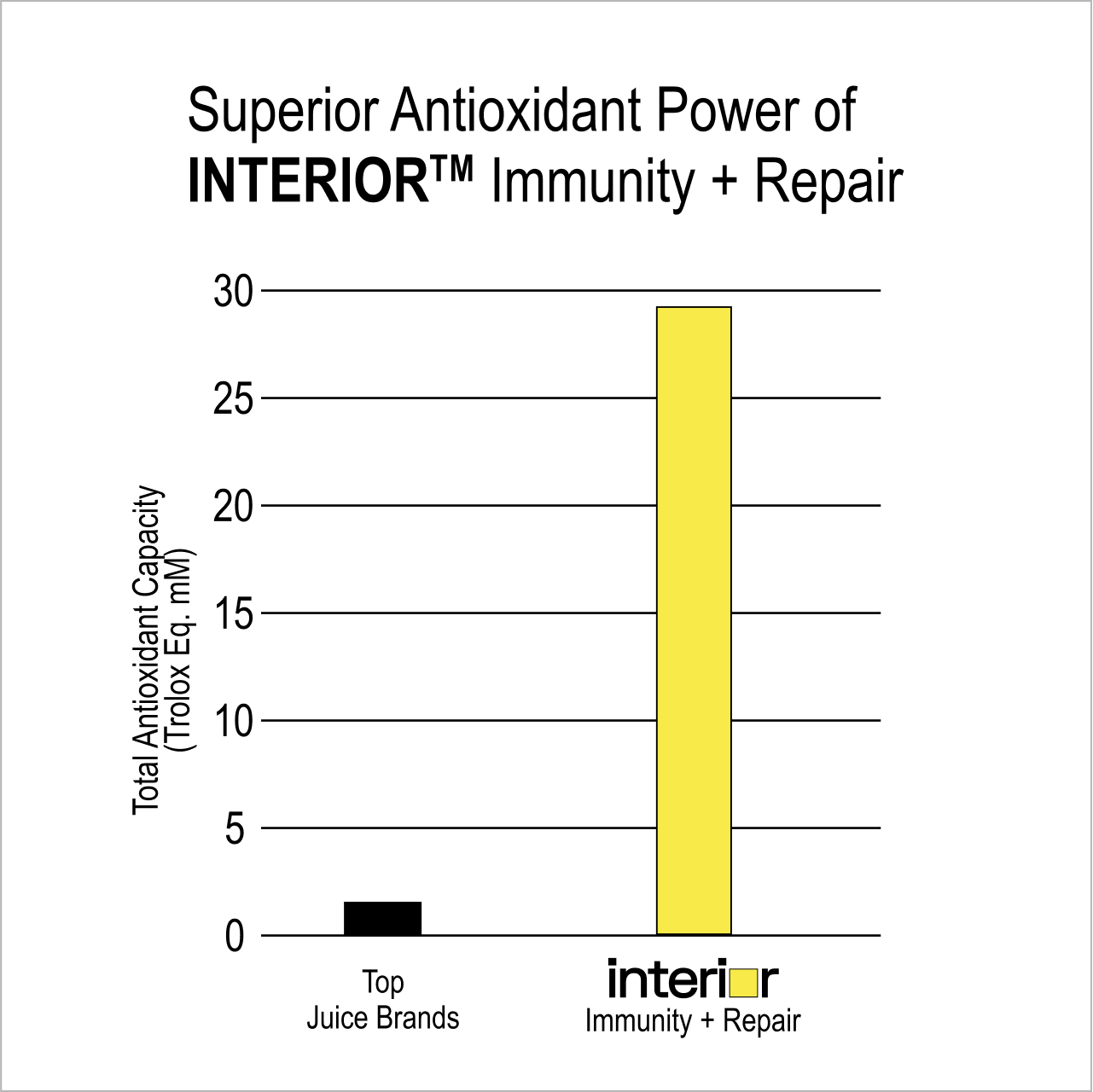 Immunity + Repair
