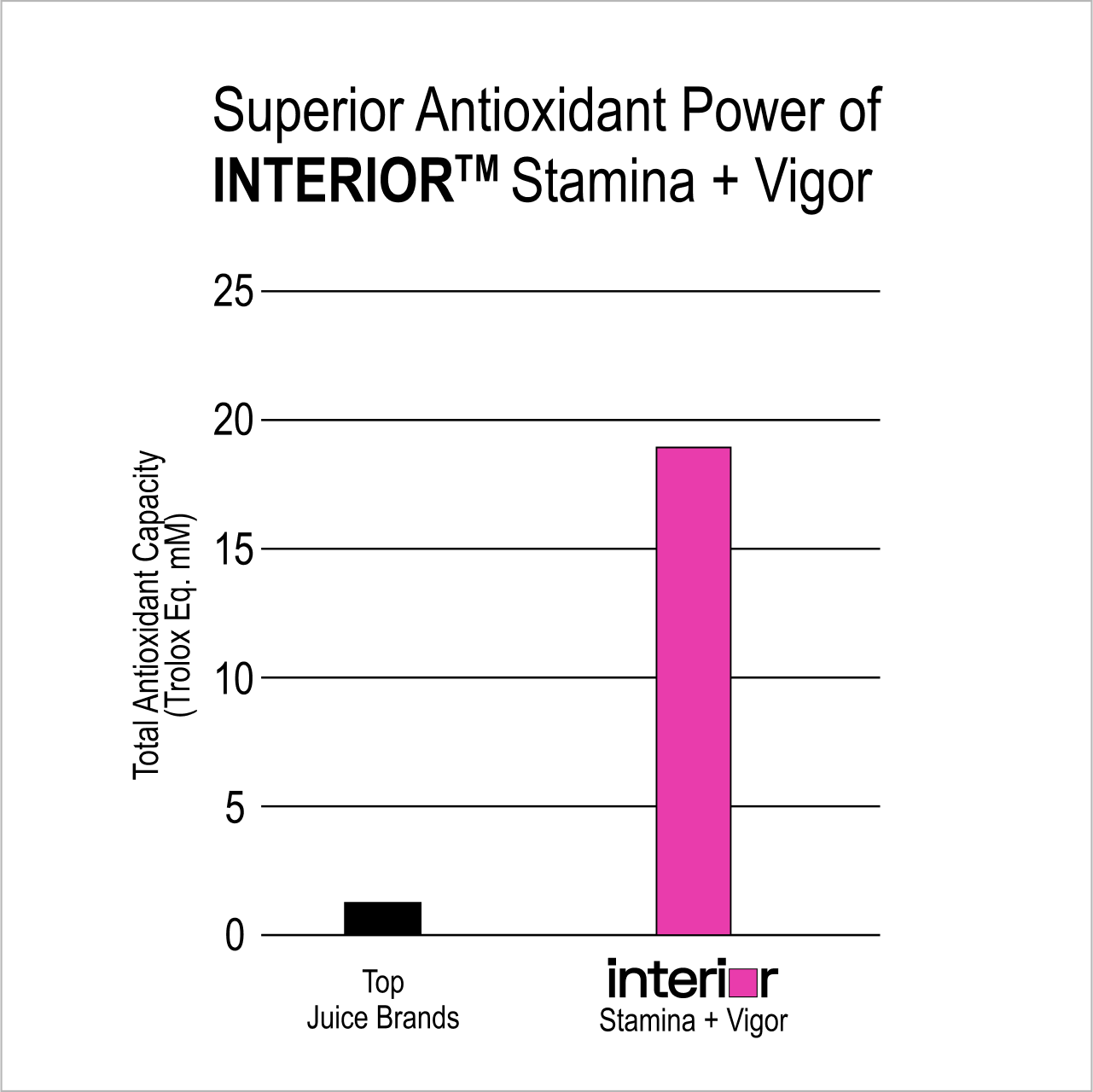 Stamina + Vigor