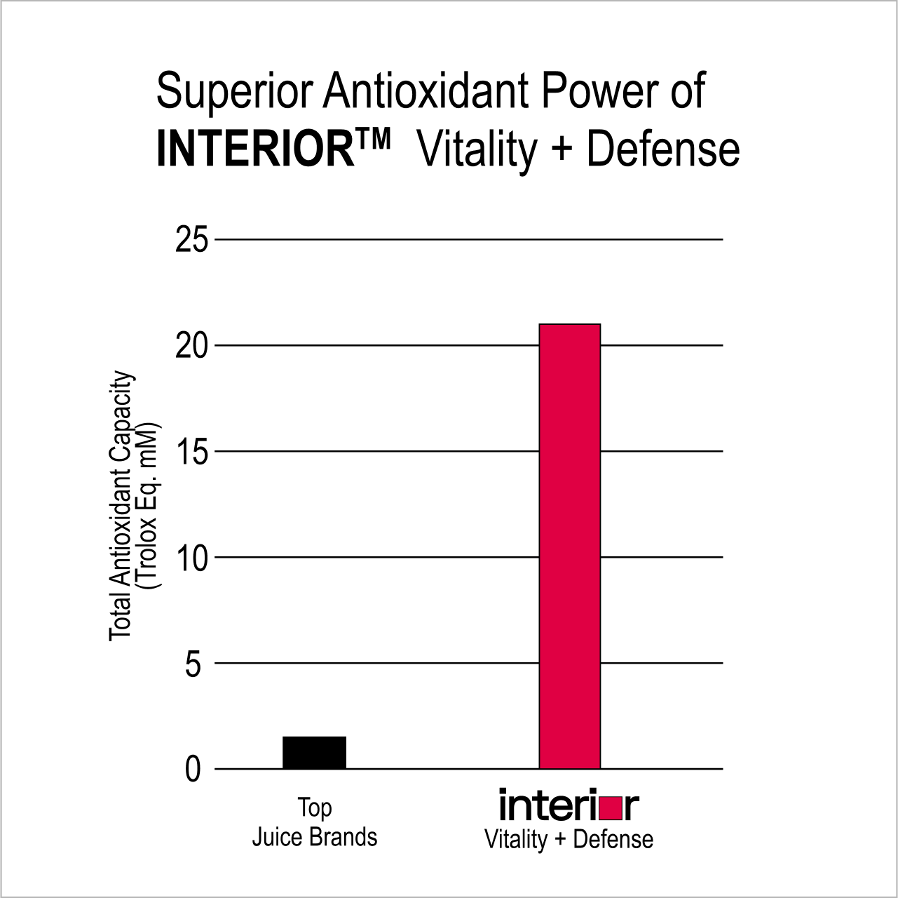 Vitality + Defense
